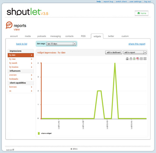share-shoutlet-reporting