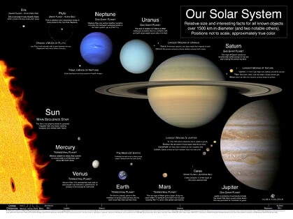Solar System as Digital Ecosystem