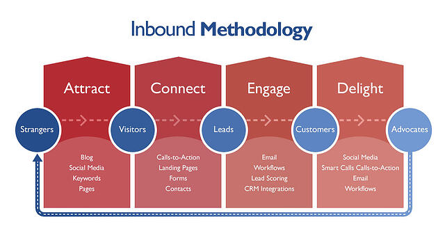 inbound-methodology.jpg
