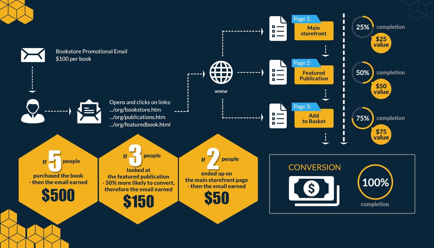 ConversionPath_Adestra