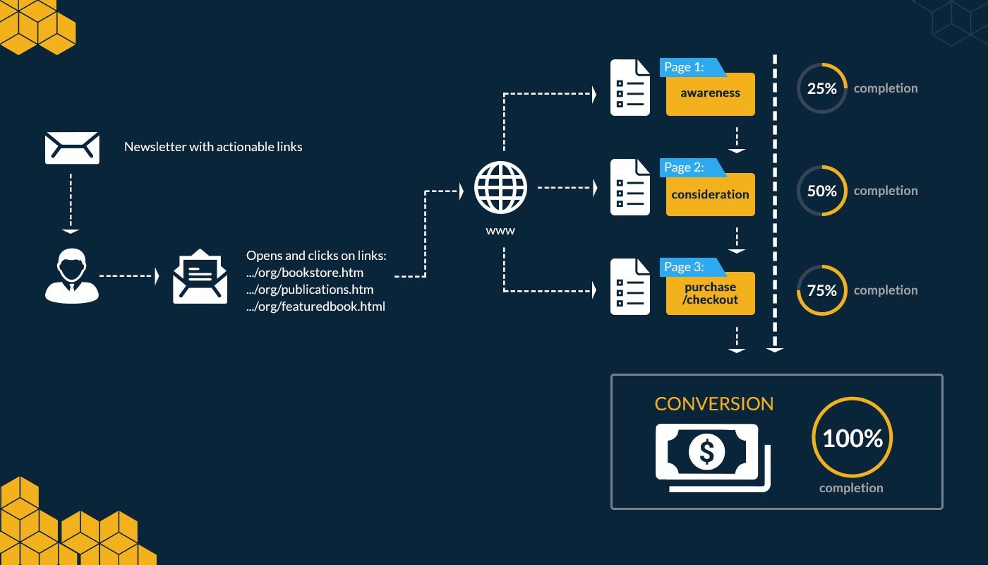 MappingtheConversionJourney