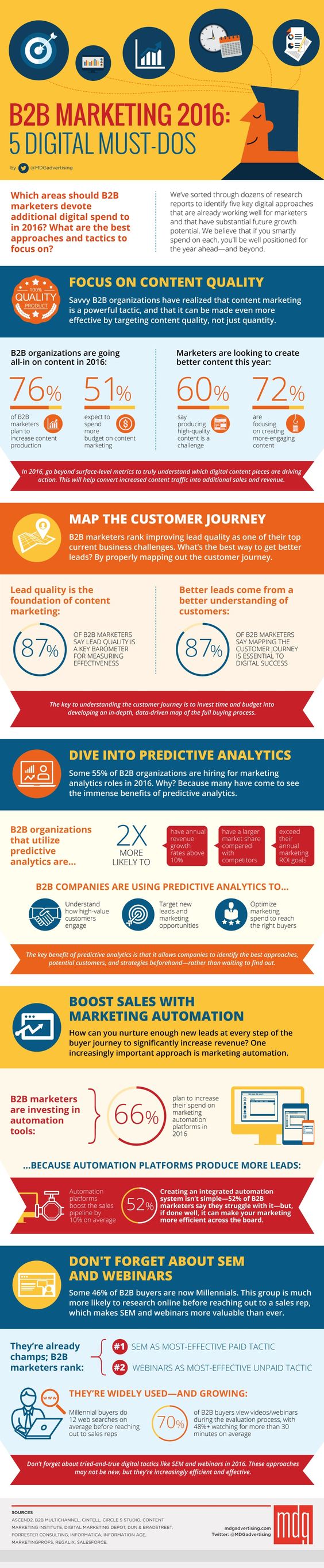 5_Key_Digital_Marketing_Tactics_in_2016_Infographic