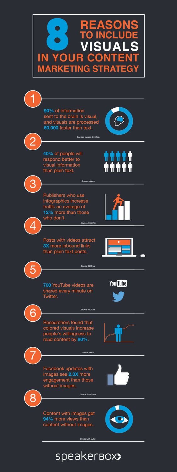 8_Reasons_Why_You_Should_Use_Visual_Content