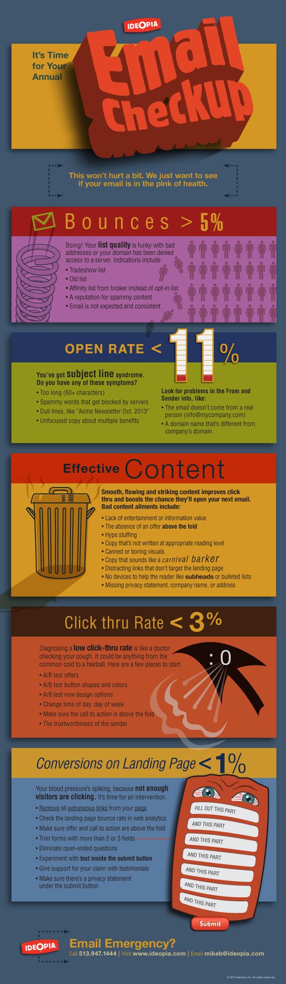 Trouble shoot your low performing emails