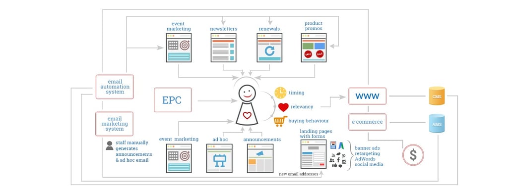 Data Ecosphere
