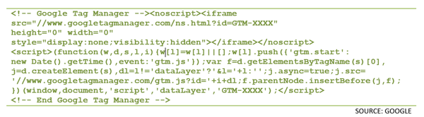 GoogleTagManagerCodeSnippet