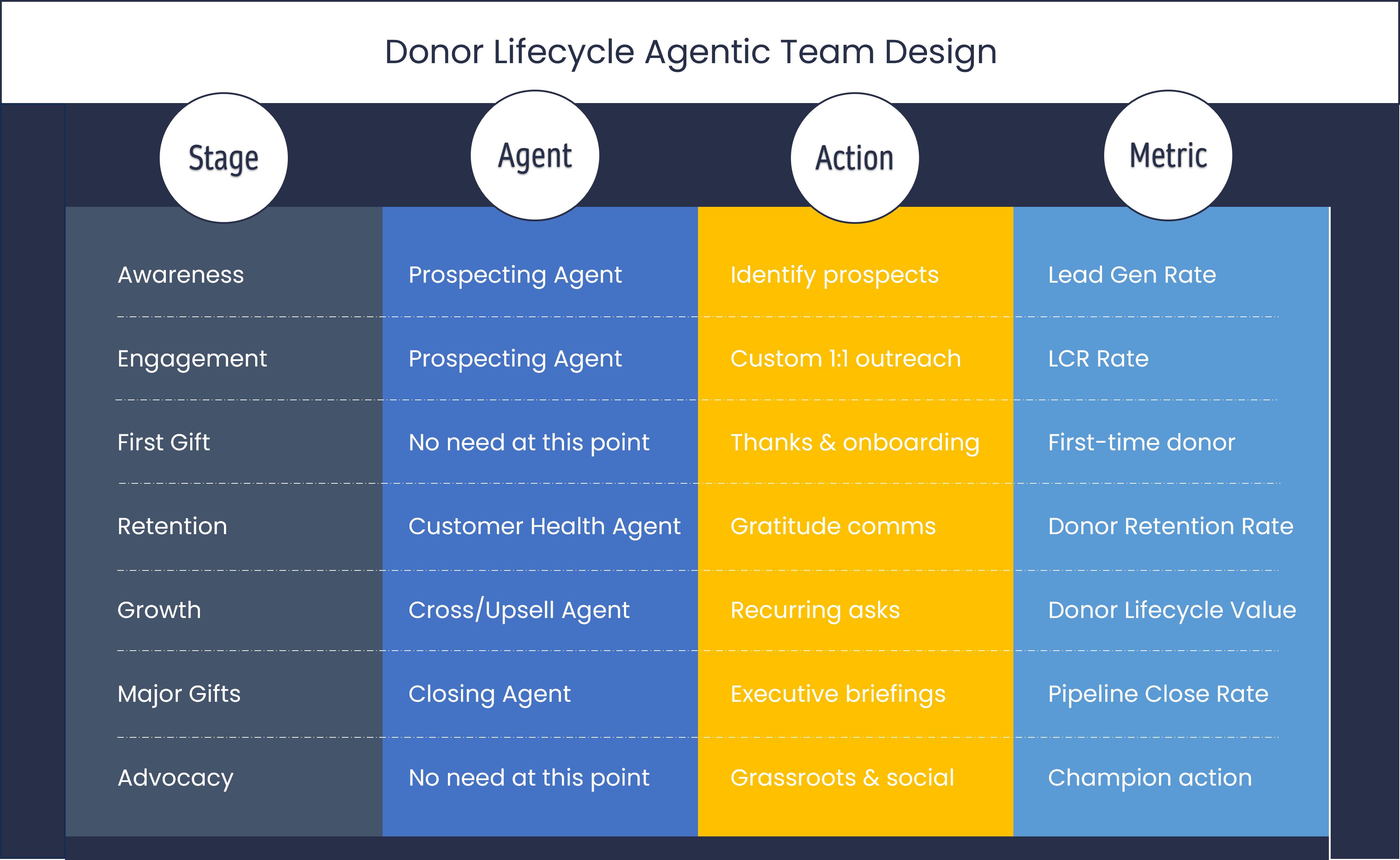 Donor Lifecycle Agentic Team-May-07-2026-02-16-21-9486-PM