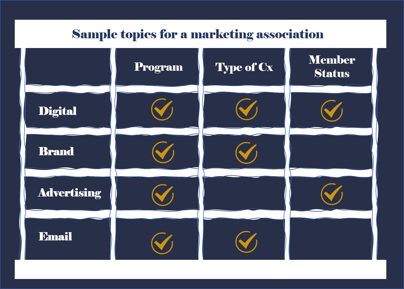 EPC Sample Categories-1