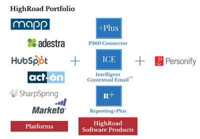 HighRoad Personify Tech Stack