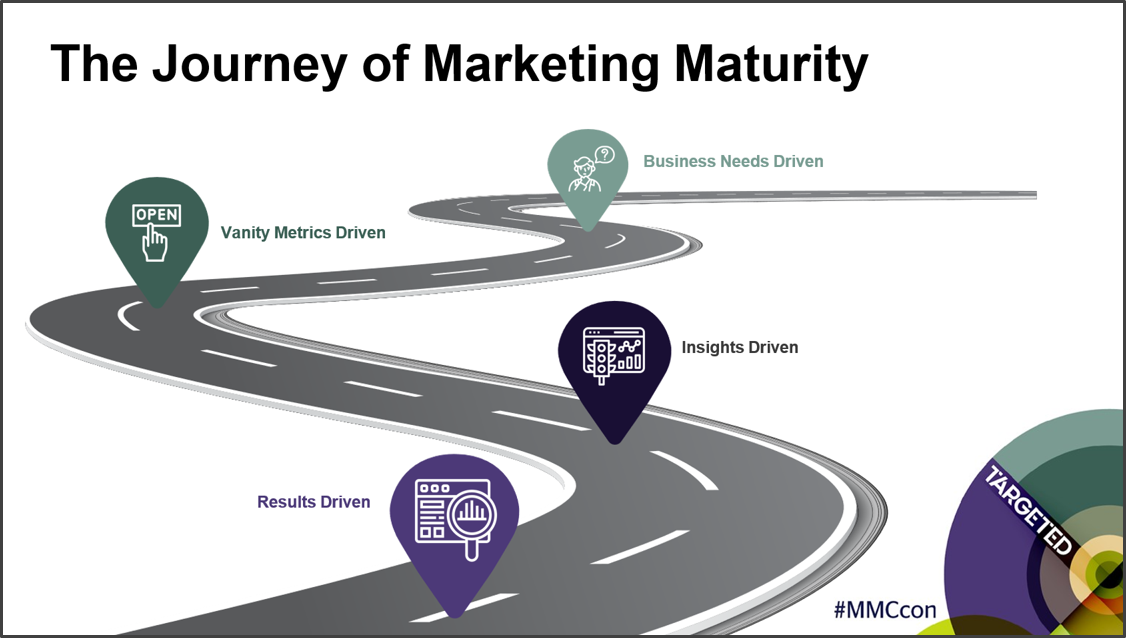 Journey of Marketing Maturity
