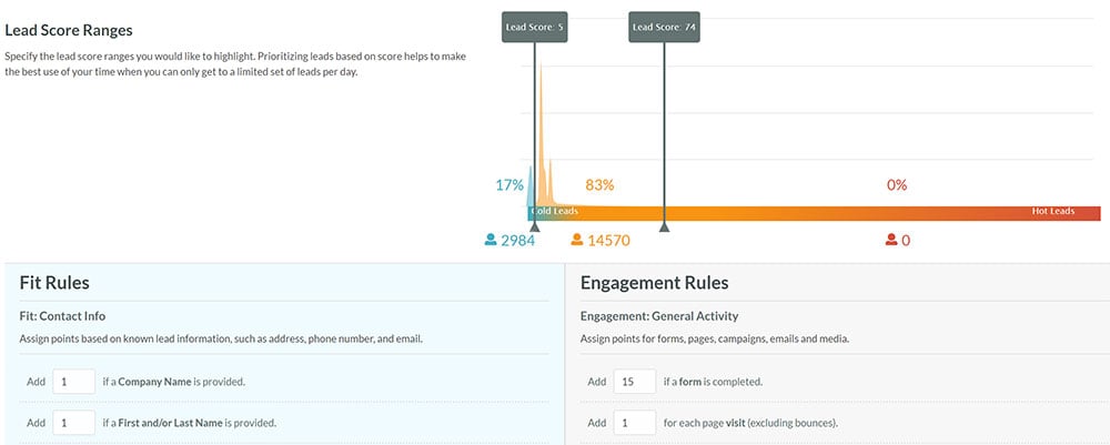 LeadScoring_SharpSpring