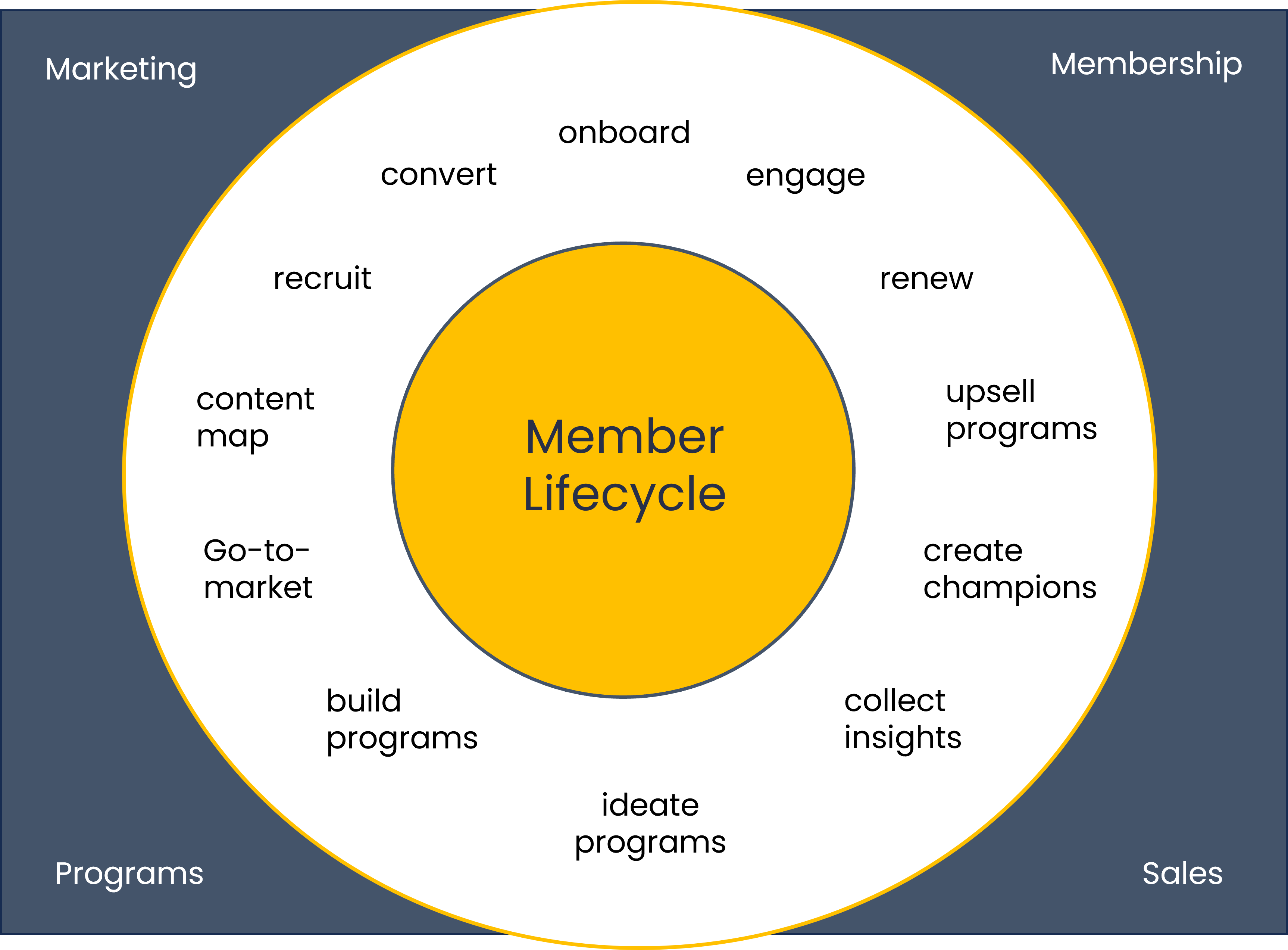 Member Lifecycle-2