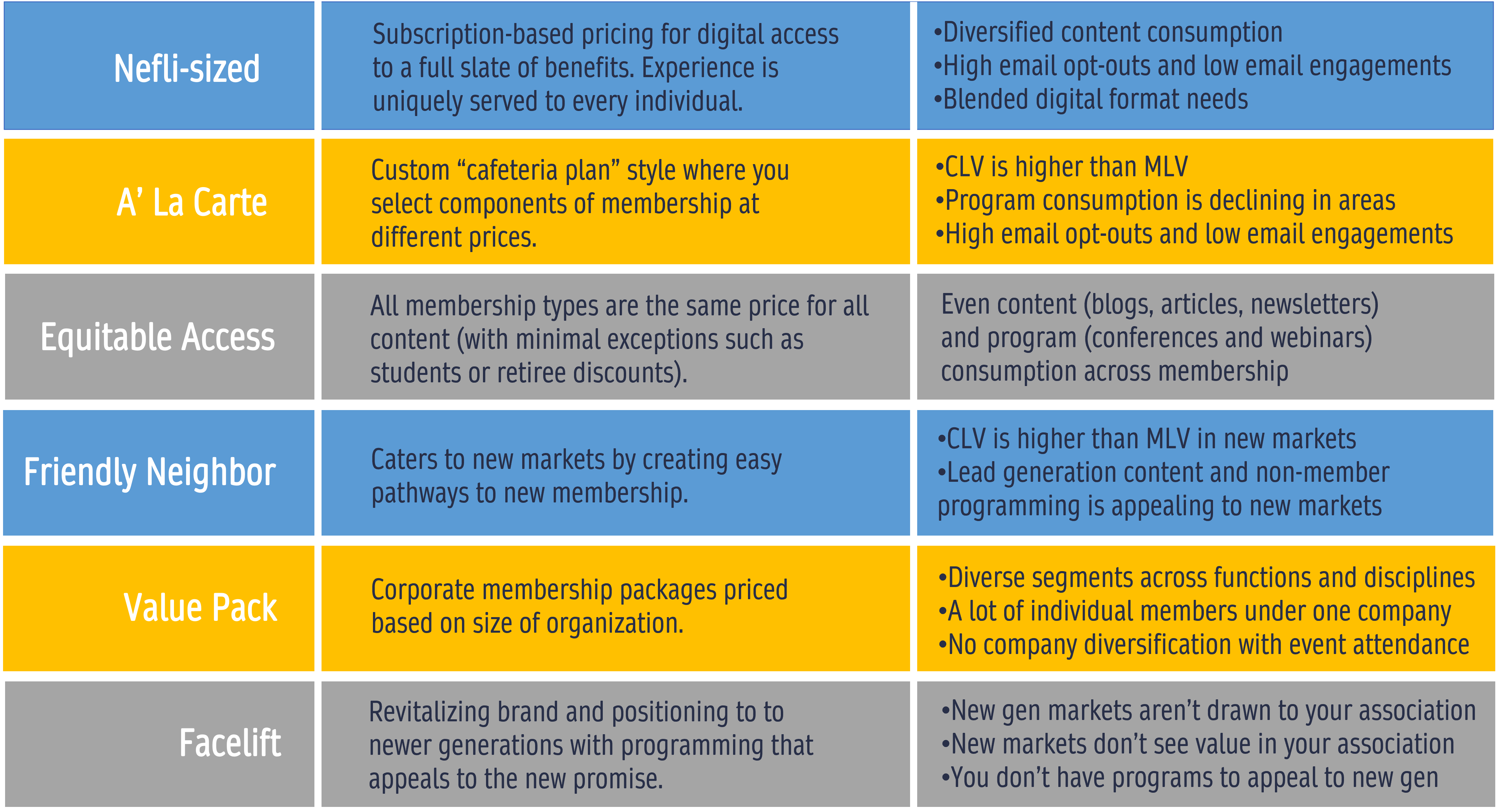 Membership Models Graph-2