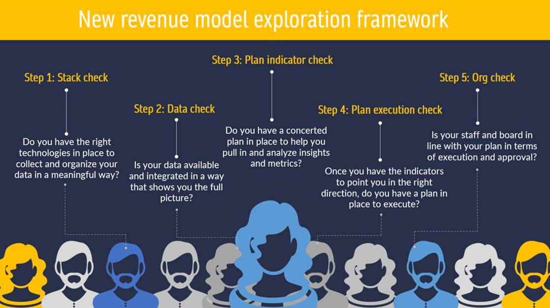 New model exploration stages-1