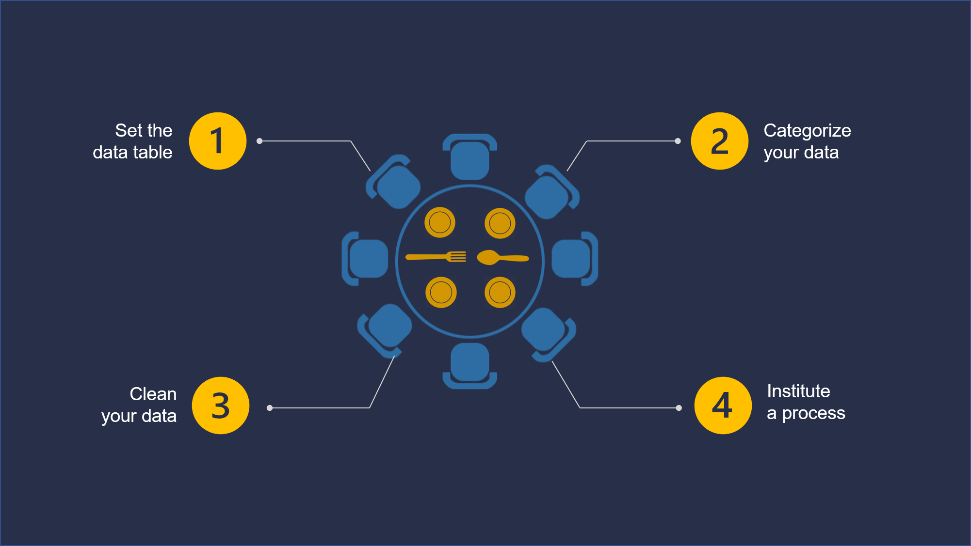 Set the Data Table