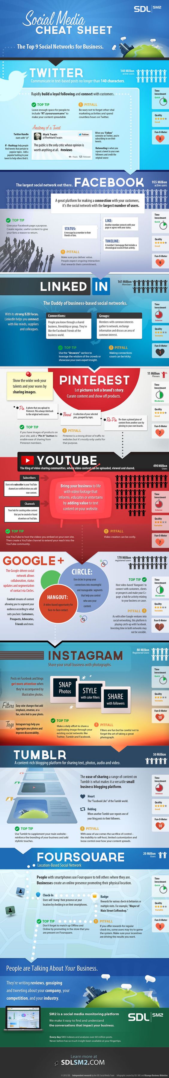 Social Media Cheat Sheet For Businesses