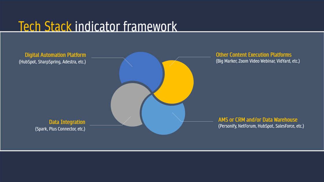 Tech Stack Indicator Framework
