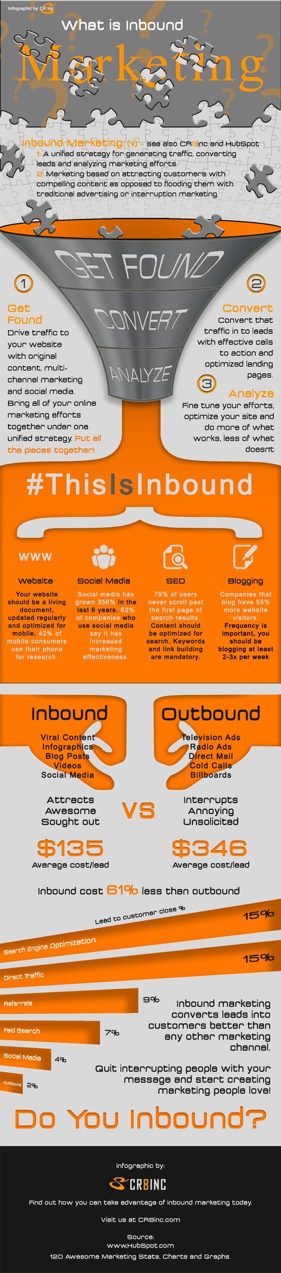 What_is_Inbound_Marketing_All_ About_Infographic