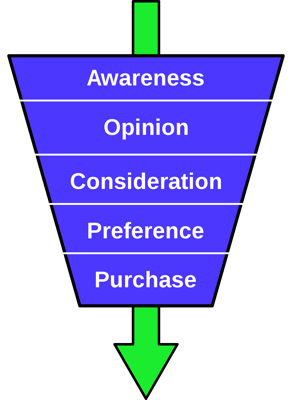 purchasefunnel