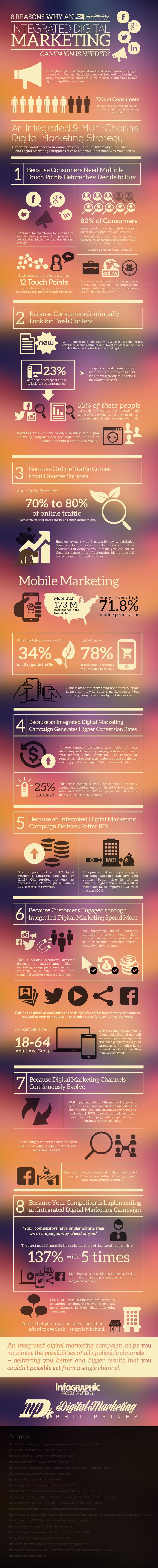 why_a_digital_marketing_campaign_is_needed-1-14-16.jpg