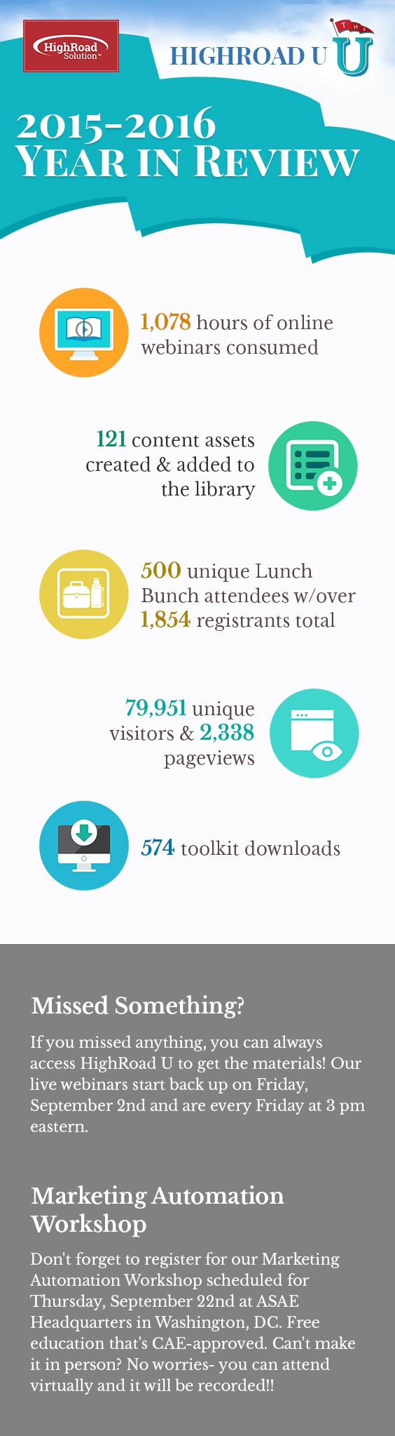 HighRoad U 2015-2016 Year In Review