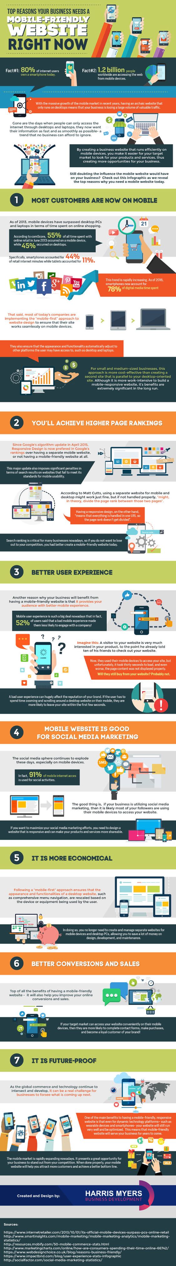 Infographic Of The Week: 7 Reasons You Need A Mobile Friendly Website