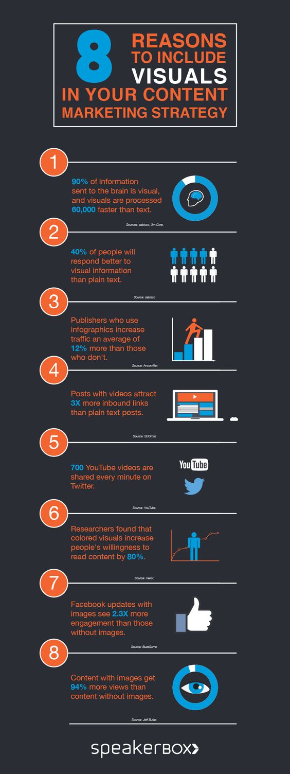 Infographic Of The Week: 8 Reasons Why You Should Use Visual Content