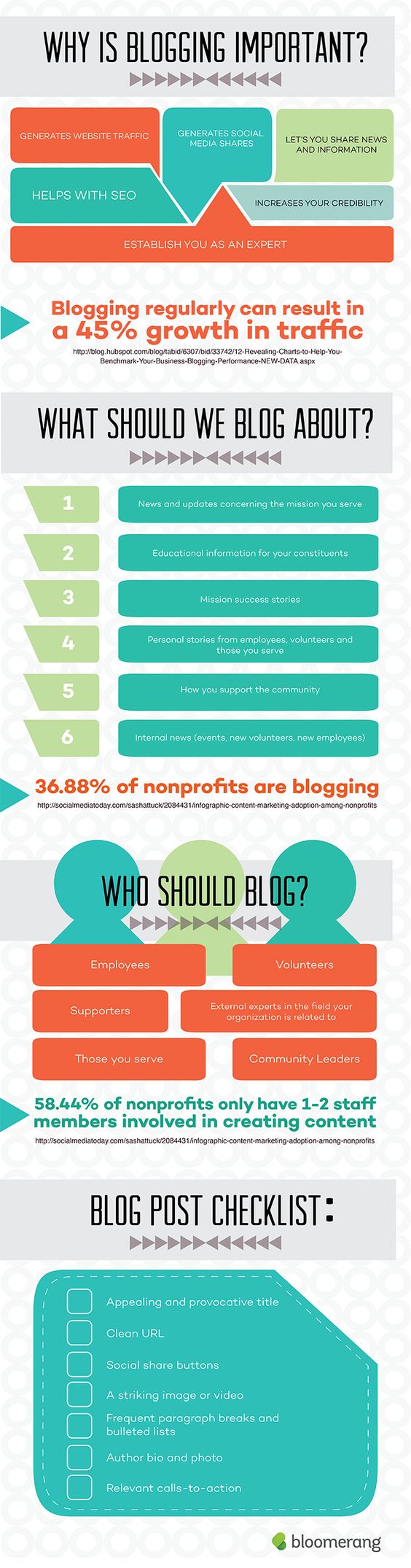Infographic Of The Week: A Blogging Guide For Non-Profits