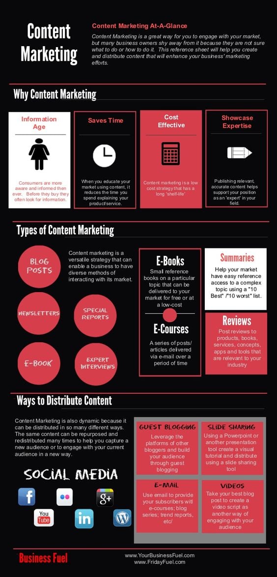 A Quick Guide To Content Marketing