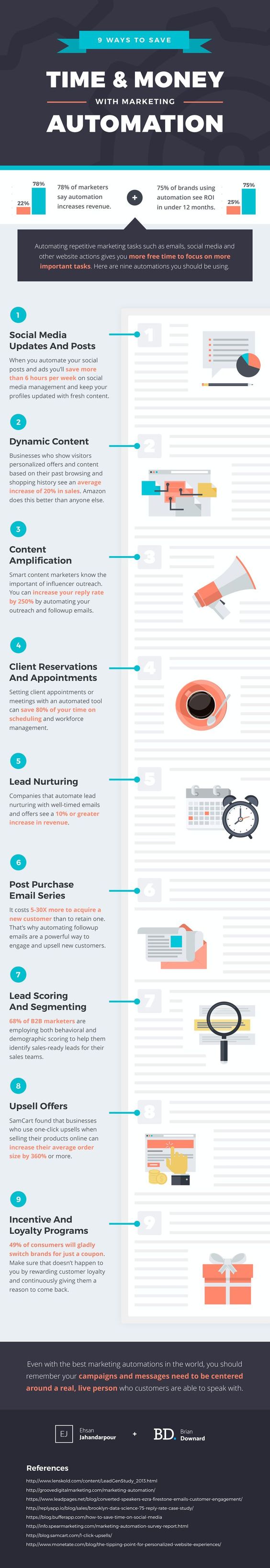 Infographic Of The Week: 9 Ways To Save Time & Money With Marketing Automation