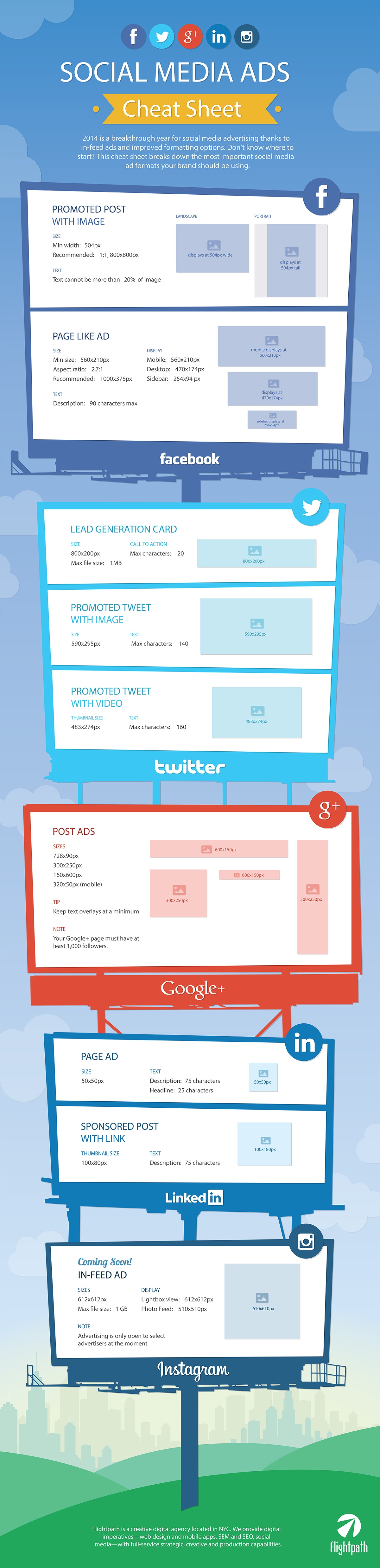 Infographic of the Week; Social Media Ads Cheat Sheet