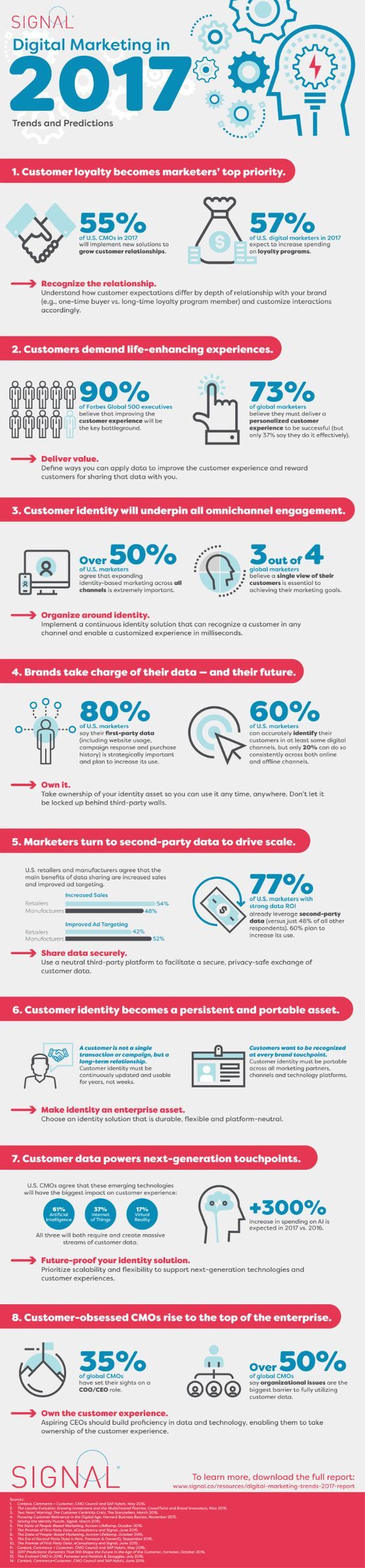 Infographic Of The Week: Digital Marketing Trends For 2017