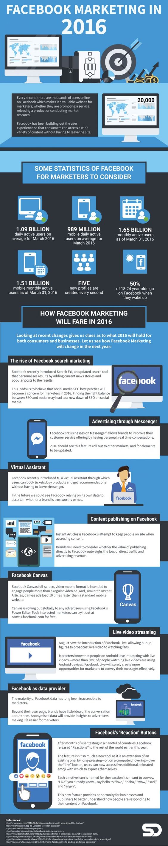 Infographic Of The Week: What's New In 2016 For Facebook Marketing