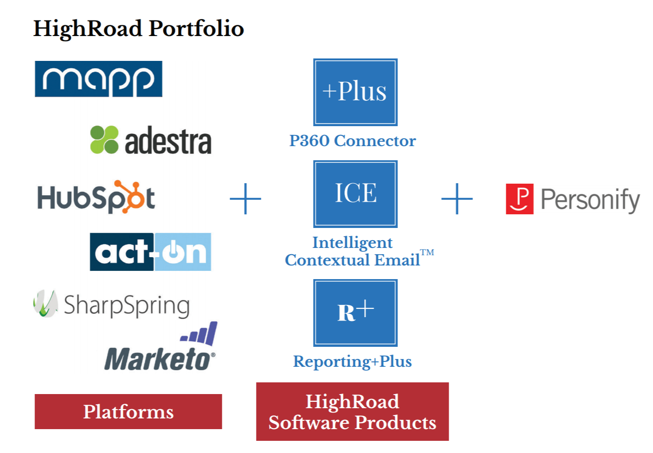 HighRoad Solution and AOA to Speak on Digital Marketing Transformation at Personifest 2018