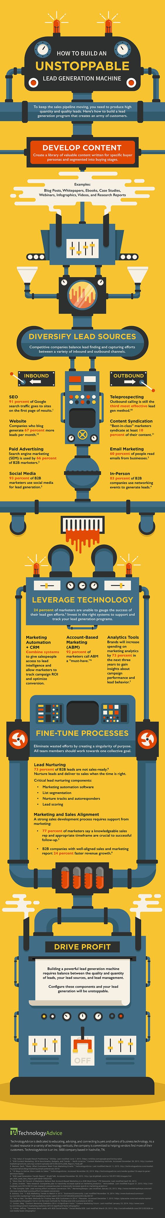 Infographic Of The Week: How To Build A Successful Lead Generation Strategy