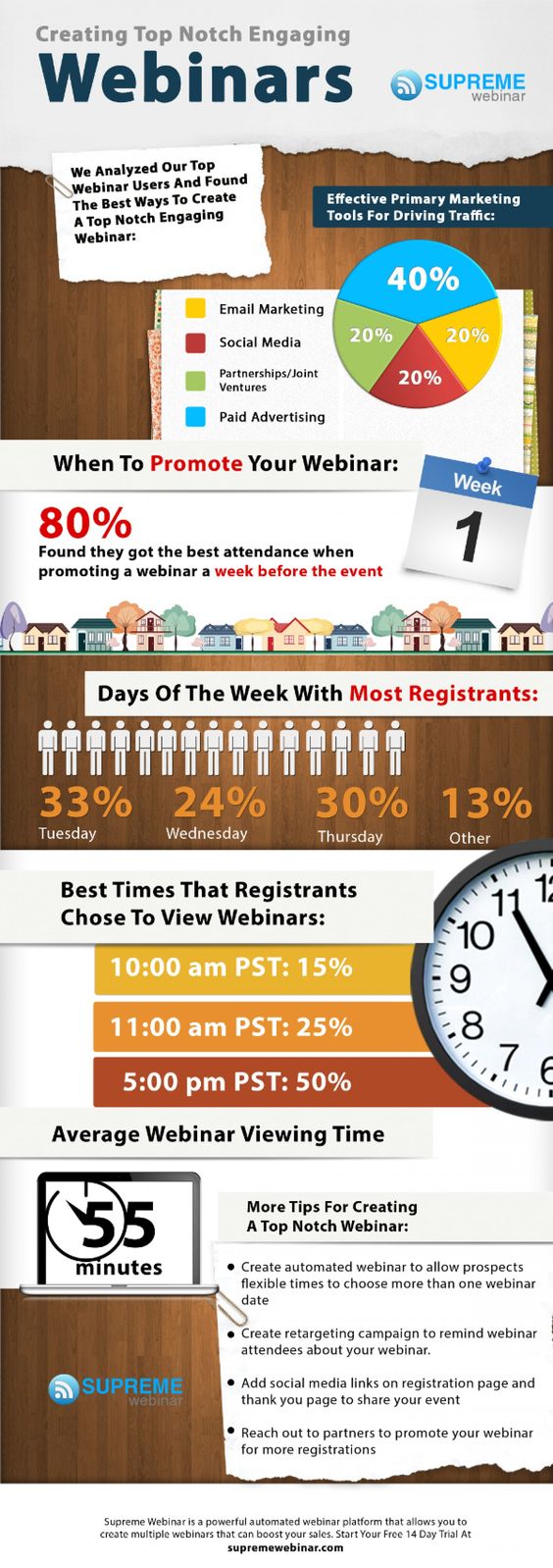 Infographic Of The Week: How To Create Engaging Webinars