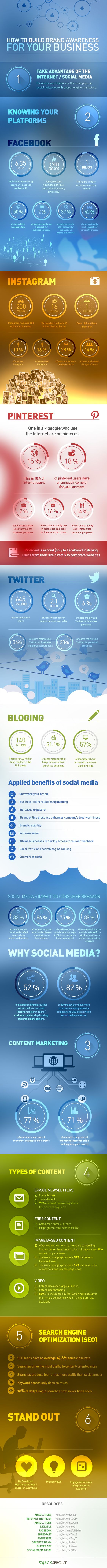 Infographic of the Week: How To Build Brand Awareness In The Digital Age