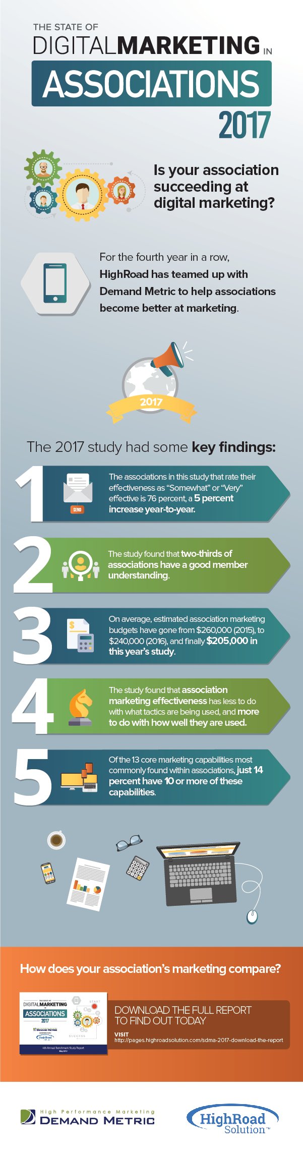 Infographic of the Week: The 2017 State Of Digital Marketing In Associations Report