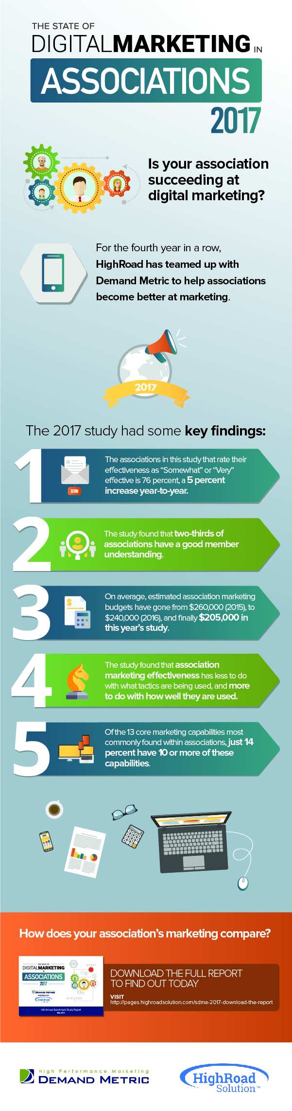 Infographic of the Week: The 2017 State Of Digital Marketing In Associations Report