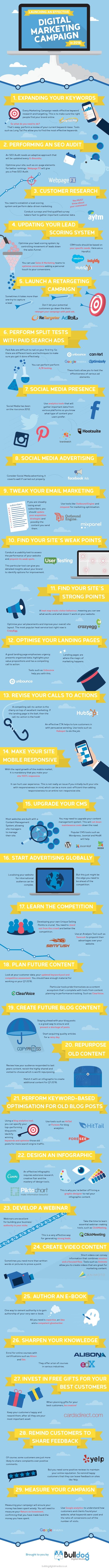 Infographic of the Week: Elements Of A Successful Digital Marketing Campaign