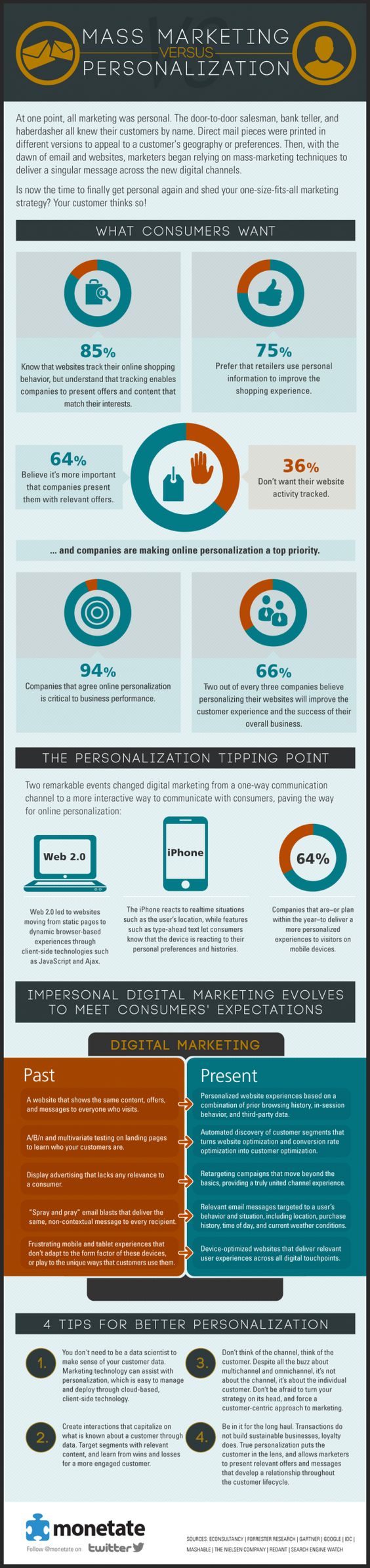 Infographic Of The Week: Mass Marketing Versus Personalized Marketing
