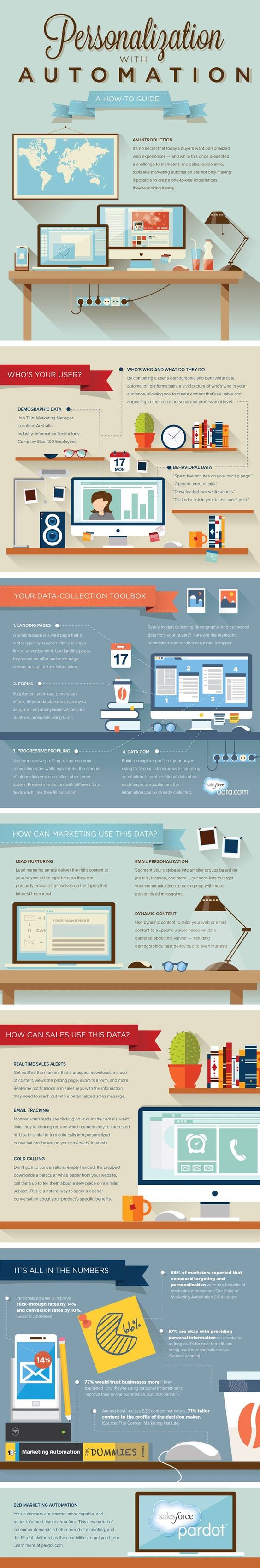 Infographic Of The Week: A Guide To Personalization With Automation