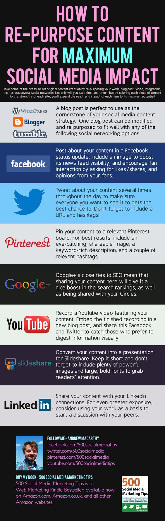 Infographic Of The Week: How To Repurpose Content For Maximum Impact