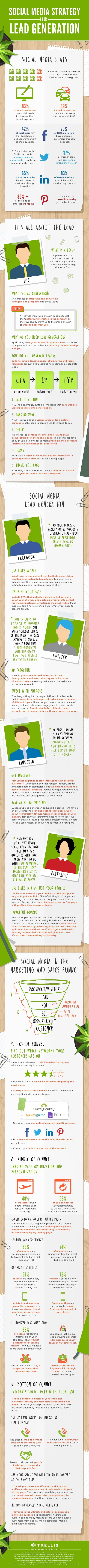 Infographic of the Week: Social Media Strategies For Lead Generation
