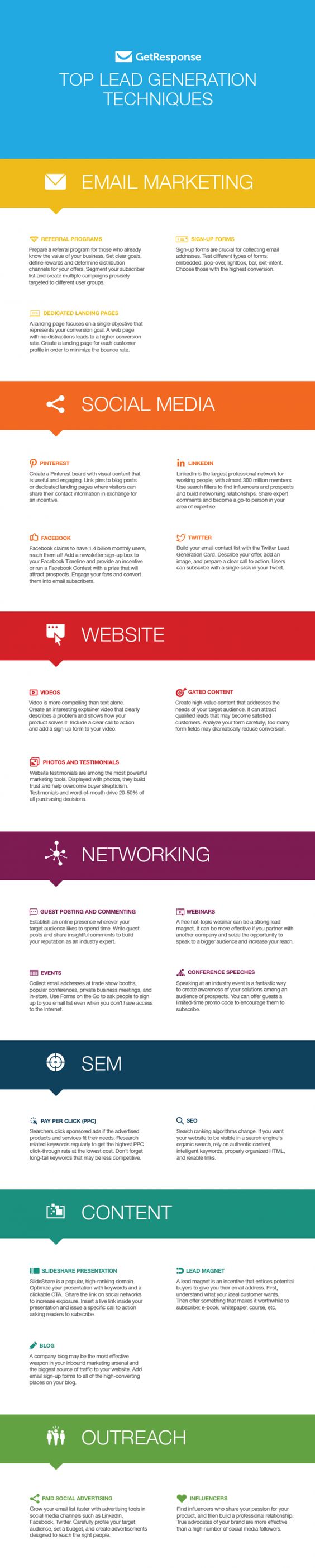 Infographic Of The Week: Top Lead Generation Techniques