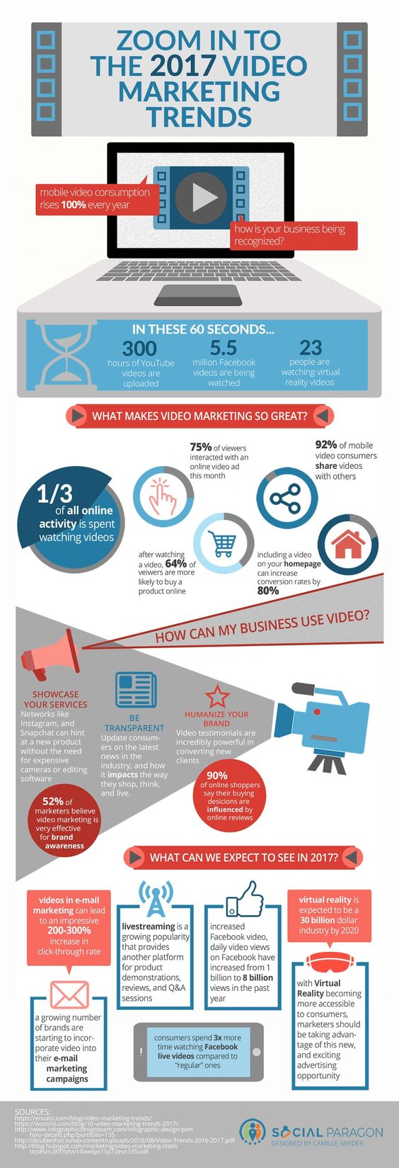 Infographic Of The Week: Video Marketing Trends For 2017