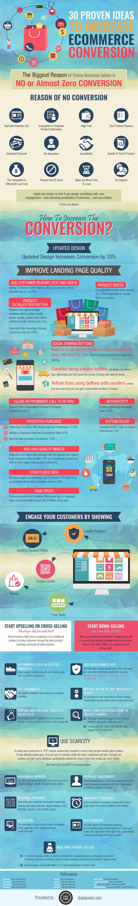 Infographic Of The Week: Proven Ways To Increase Ecommerce Conversion Rates