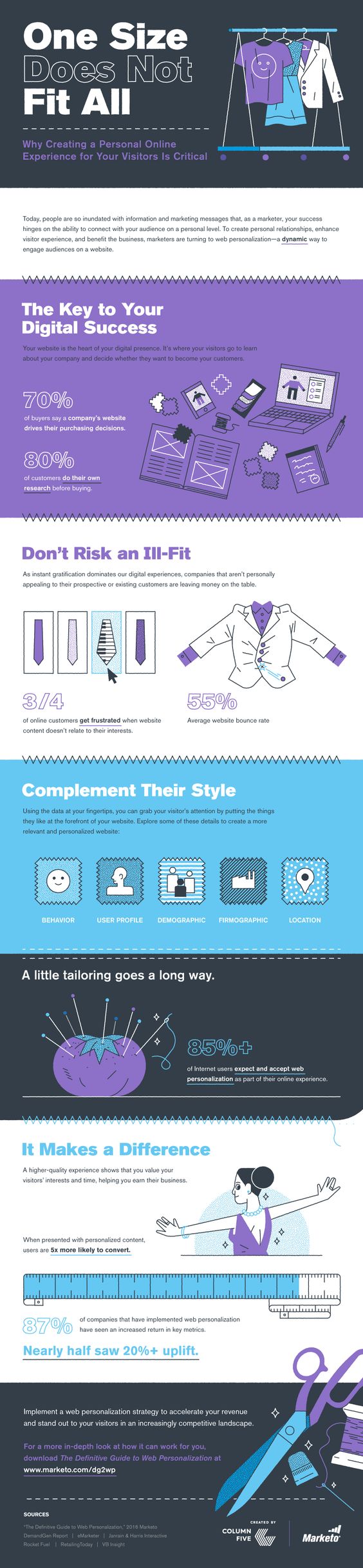 Infographic Of The Week: Why Creating A Personal Online Experience Matters