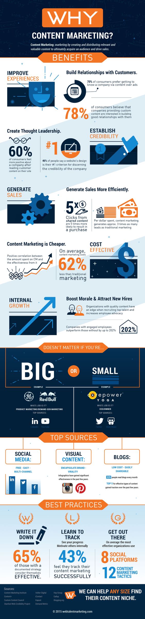 Infographic Of The Week: Why Content Marketing Matters