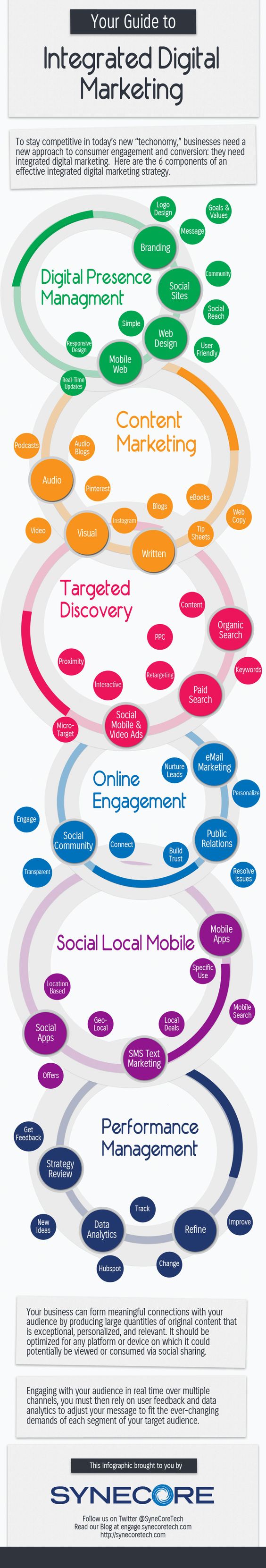 Infographic of the Week: Your Guide To Integrated Digital Marketing